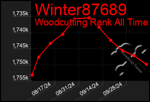 Total Graph of Winter87689