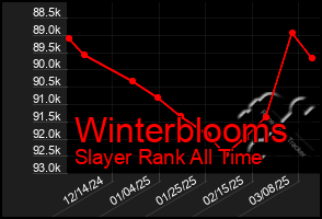 Total Graph of Winterblooms