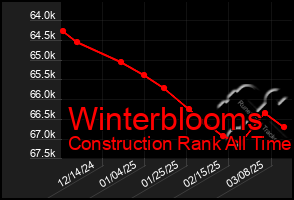 Total Graph of Winterblooms