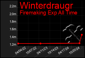 Total Graph of Winterdraugr