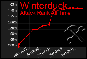 Total Graph of Winterduck