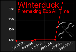 Total Graph of Winterduck