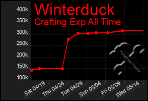 Total Graph of Winterduck