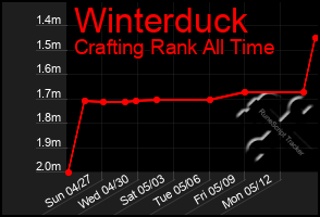 Total Graph of Winterduck