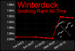 Total Graph of Winterduck