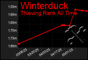 Total Graph of Winterduck