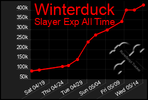 Total Graph of Winterduck