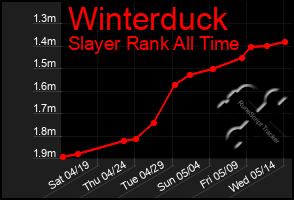 Total Graph of Winterduck