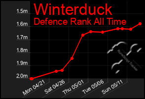 Total Graph of Winterduck