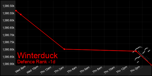 Last 24 Hours Graph of Winterduck