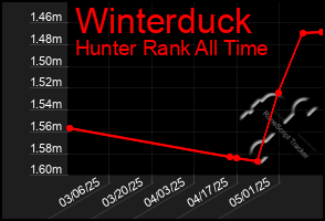Total Graph of Winterduck