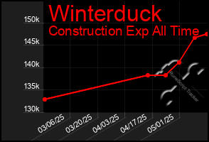 Total Graph of Winterduck