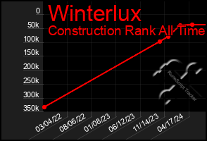 Total Graph of Winterlux