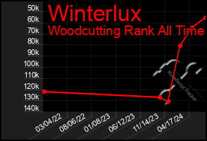 Total Graph of Winterlux