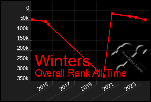 Total Graph of Winters