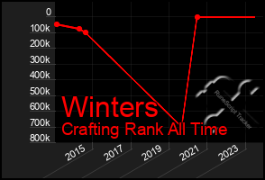 Total Graph of Winters