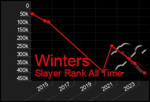 Total Graph of Winters