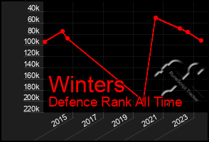 Total Graph of Winters