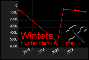 Total Graph of Winters