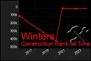 Total Graph of Winters