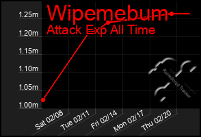 Total Graph of Wipemebum