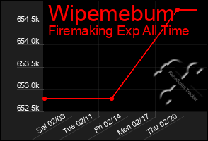 Total Graph of Wipemebum