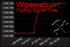 Total Graph of Wipemebum