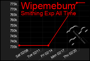 Total Graph of Wipemebum