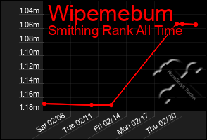 Total Graph of Wipemebum