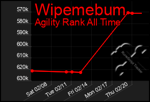 Total Graph of Wipemebum