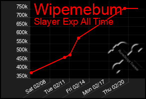 Total Graph of Wipemebum