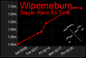 Total Graph of Wipemebum