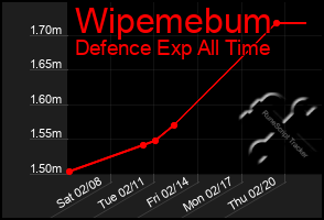 Total Graph of Wipemebum