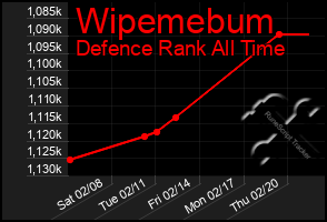 Total Graph of Wipemebum