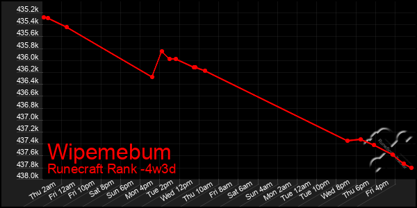 Last 31 Days Graph of Wipemebum