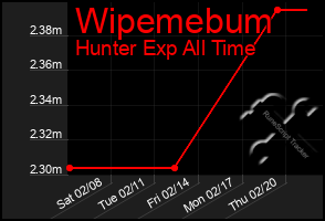 Total Graph of Wipemebum