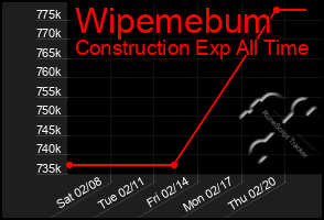 Total Graph of Wipemebum