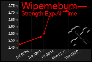 Total Graph of Wipemebum