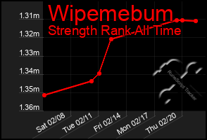 Total Graph of Wipemebum