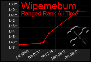 Total Graph of Wipemebum