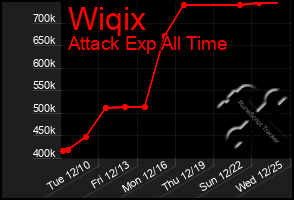 Total Graph of Wiqix