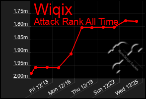 Total Graph of Wiqix