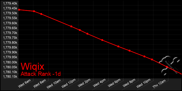 Last 24 Hours Graph of Wiqix