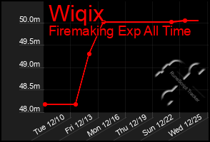 Total Graph of Wiqix