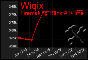 Total Graph of Wiqix