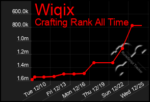 Total Graph of Wiqix