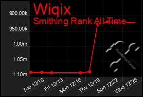 Total Graph of Wiqix