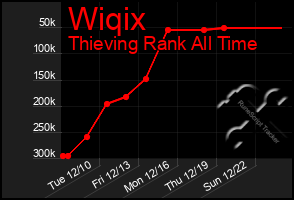 Total Graph of Wiqix