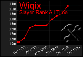 Total Graph of Wiqix