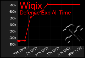 Total Graph of Wiqix